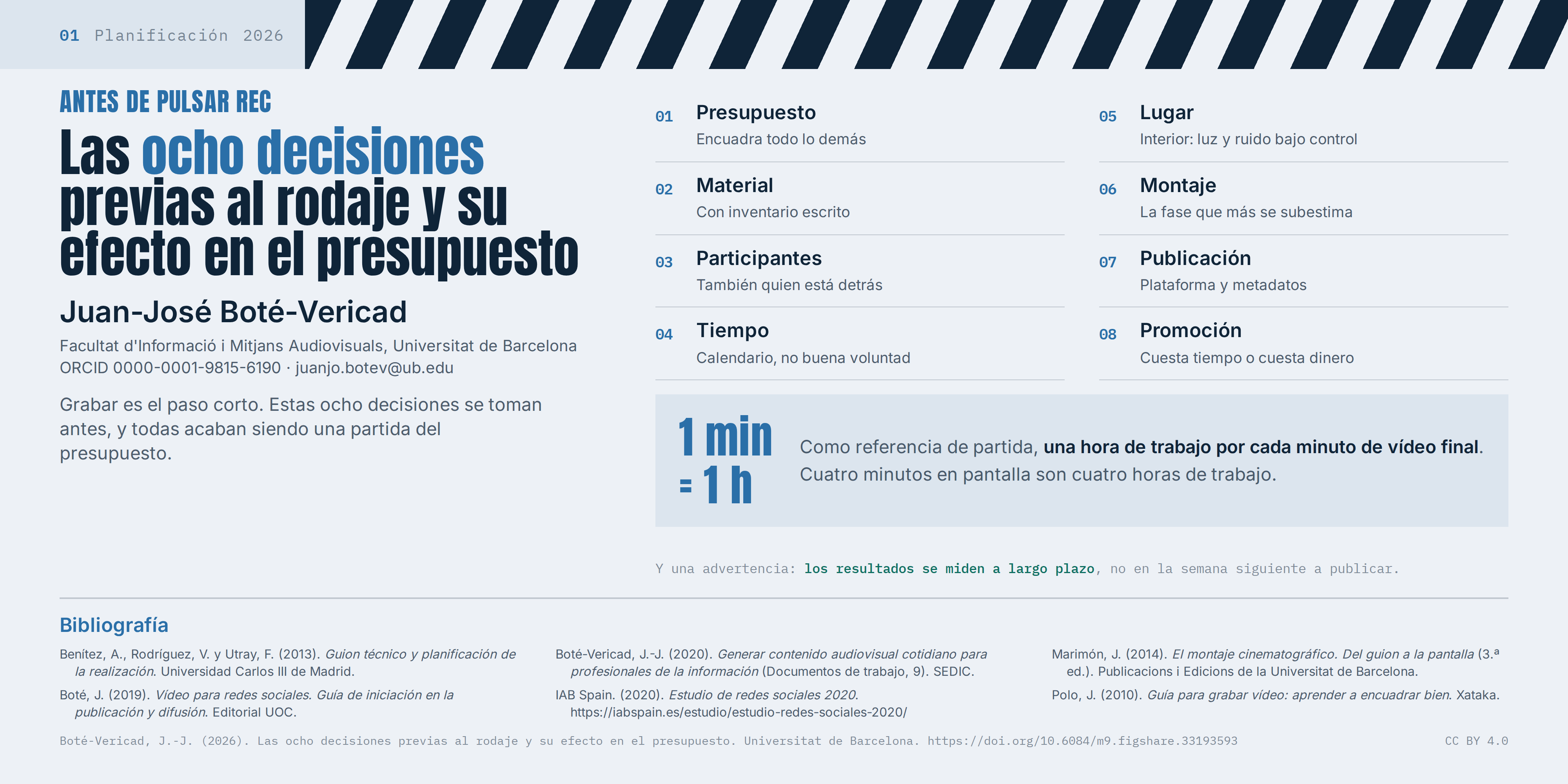 Ficha visual con las ocho decisiones previas al rodaje: presupuesto, material, participantes, tiempo, lugar de grabación, montaje, publicación y promoción.