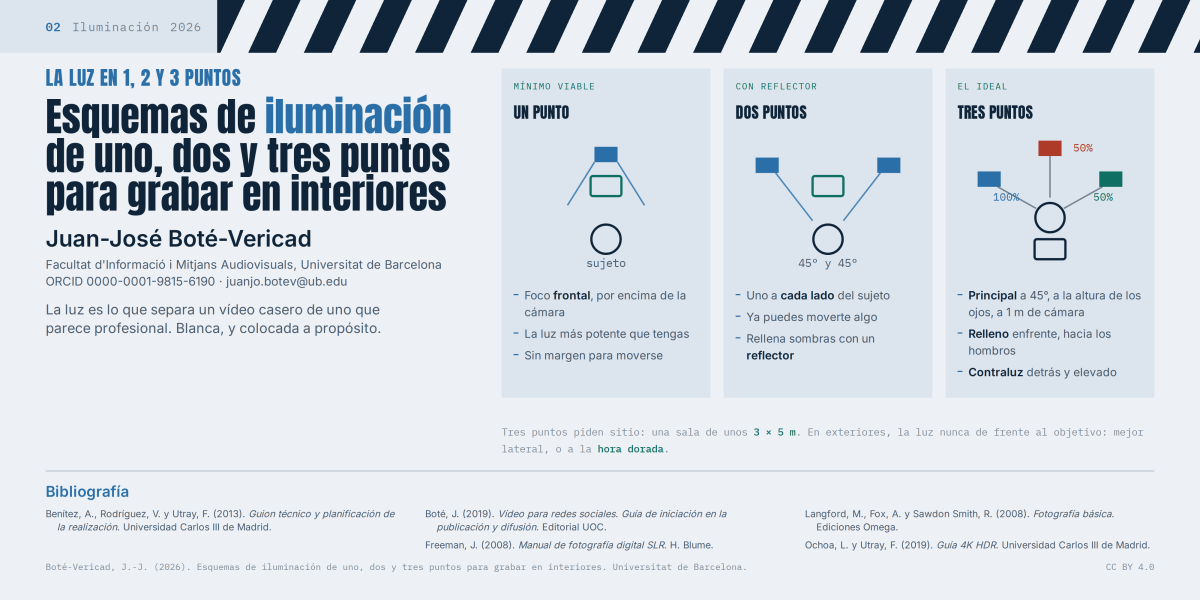 Esquemas de iluminación